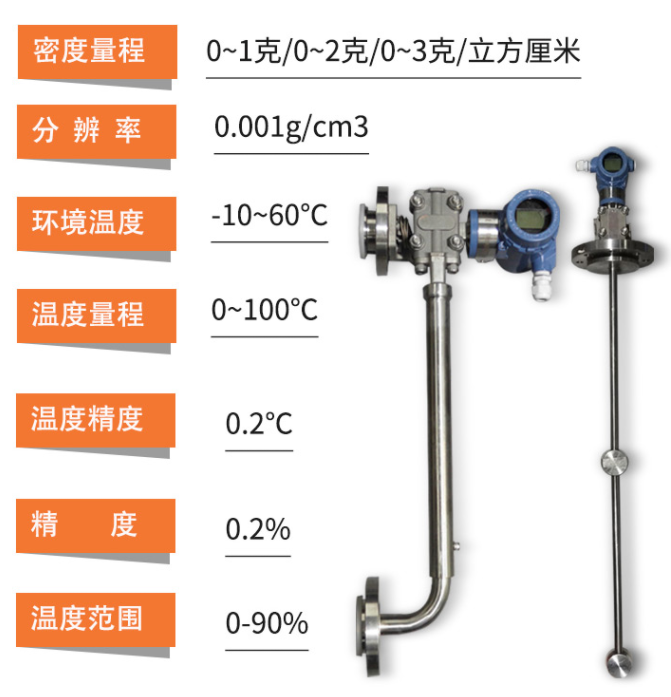 在線(xiàn)密度計(jì)廠家